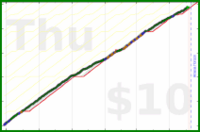 d/ramble's progress graph