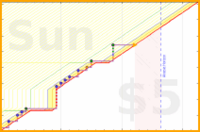 b/mensee's progress graph