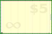 adamwolf/test_tabs's progress graph