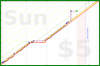 spookane/theeconomist's progress graph