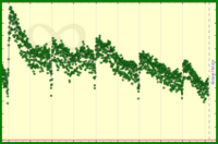 meta/da's progress graph