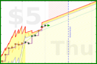 mbork/bedtime's progress graph