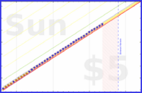 iris92/sleep's progress graph