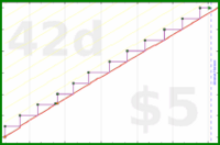 zamomin/toothbrushes's progress graph