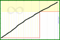 meta/cchurn's progress graph