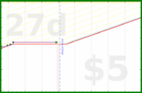 lanthala/hji's progress graph