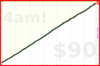 nick/faraway's progress graph