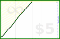 johnmarkos/chess's progress graph