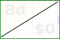 shanaqui/freshsupport's progress graph