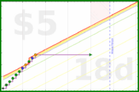 msbuzybody/smoothies's progress graph