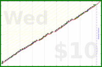 meta/wvi's progress graph