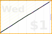 hazelross/inhaler's progress graph