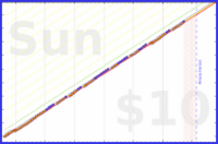 folkjam/up-before-seven's progress graph
