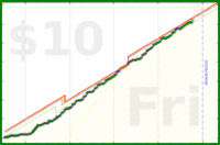 clarissalittler/timeworked's progress graph