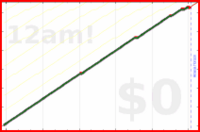 davitenio/zk-weekly-review's progress graph