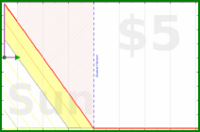 shanaqui/email's progress graph