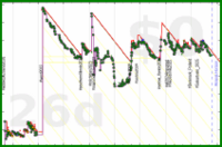 scarabaea/photos_remaining's progress graph