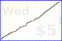 dprianti3/albumfriends's progress graph
