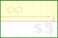 pyng/food_plan_eat_stop1's progress graph