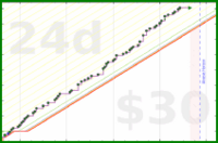 lincolnq/gym's progress graph