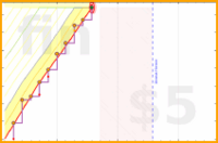 scarabaea/2026jun_papers_check's progress graph
