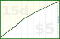 d/freshbiz's progress graph