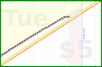 travisp471/sleep_v2's progress graph