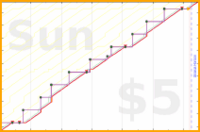pjh/mum's progress graph