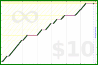 byorgey/students's progress graph