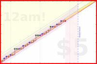 travisp471/kegel's progress graph