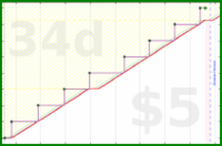 b/brolodex's progress graph