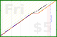 b/dd-norweg's progress graph