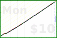 nepomuk/eleven's progress graph