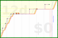 pjh/outreach's progress graph