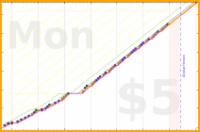 b/hairs's progress graph