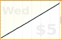 nepomuk/read's progress graph