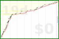 alys/merge_into_tw_and_zk's progress graph
