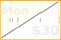 utf9k/weeklyforecasts's progress graph