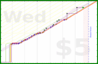 d20diceman/yur's progress graph