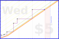 spookane/iknow-master's progress graph