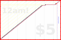 vikraman/wash_coffee_mug's progress graph