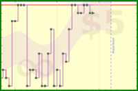 lanthala/inboxzero's progress graph