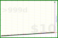 anshuachieves/nopick's progress graph