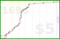 narthur/beetherpad's progress graph