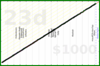 meta/uvi's progress graph