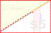 shanaqui/physio-wrist's progress graph