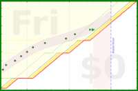 alys/aerobic_meta's progress graph