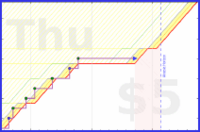 mbork/help-j's progress graph