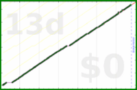 scarabaea/refill_vitamins's progress graph