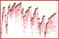scarabaea/meta_days_ahead's progress graph